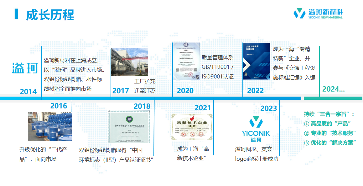 成长历程.png